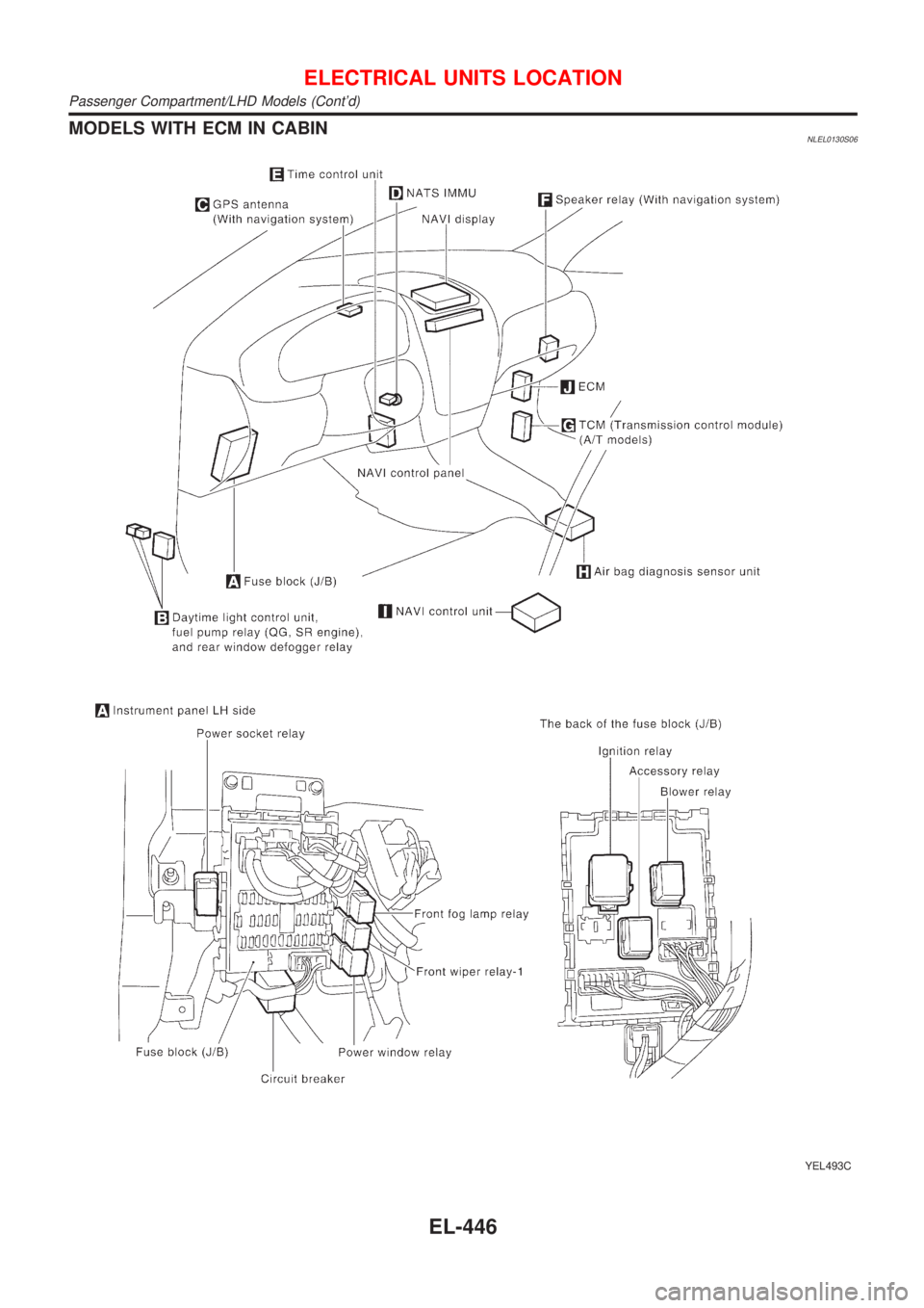 NISSAN ALMERA TINO 2001  Service Repair Manual MODELS WITH ECM IN CABINNLEL0130S06
YEL493C
ELECTRICAL UNITS LOCATION
Passenger Compartment/LHD Models (Contd)
EL-446 