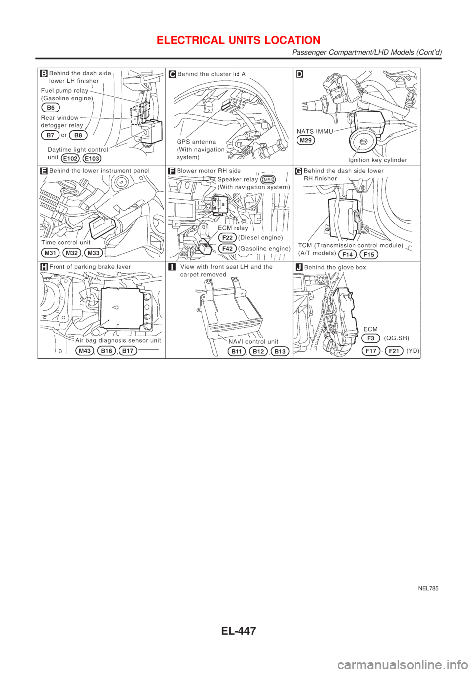 NISSAN ALMERA TINO 2001  Service Repair Manual NEL785
ELECTRICAL UNITS LOCATION
Passenger Compartment/LHD Models (Contd)
EL-447 