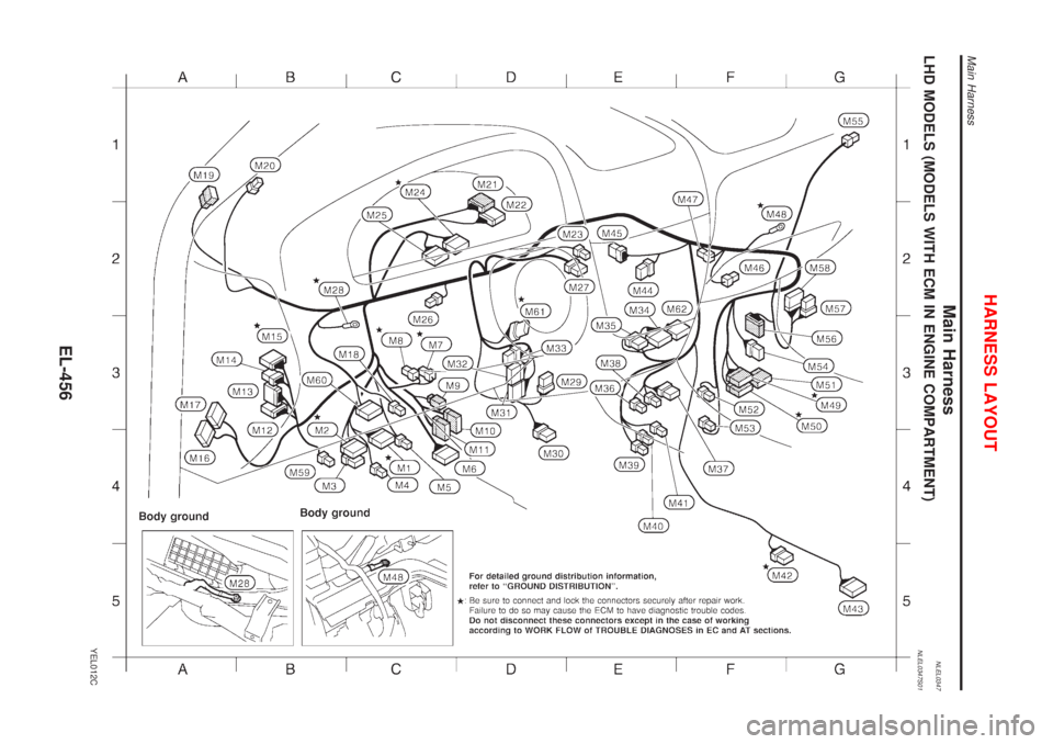 NISSAN ALMERA TINO 2001  Service Repair Manual Main HarnessNLEL0347LHD MODELS (MODELS WITH ECM IN ENGINE COMPARTMENT)NLEL0347S01
YEL012C
HARNESS LAYOUT
Main Harness
EL-456 