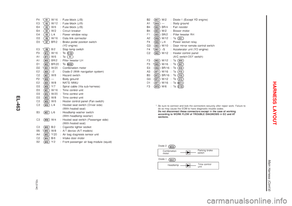 NISSAN ALMERA TINO 2001  Service Repair Manual YEL514C
HARNESS LAYOUT
Main Harness (Contd)
EL-463 
