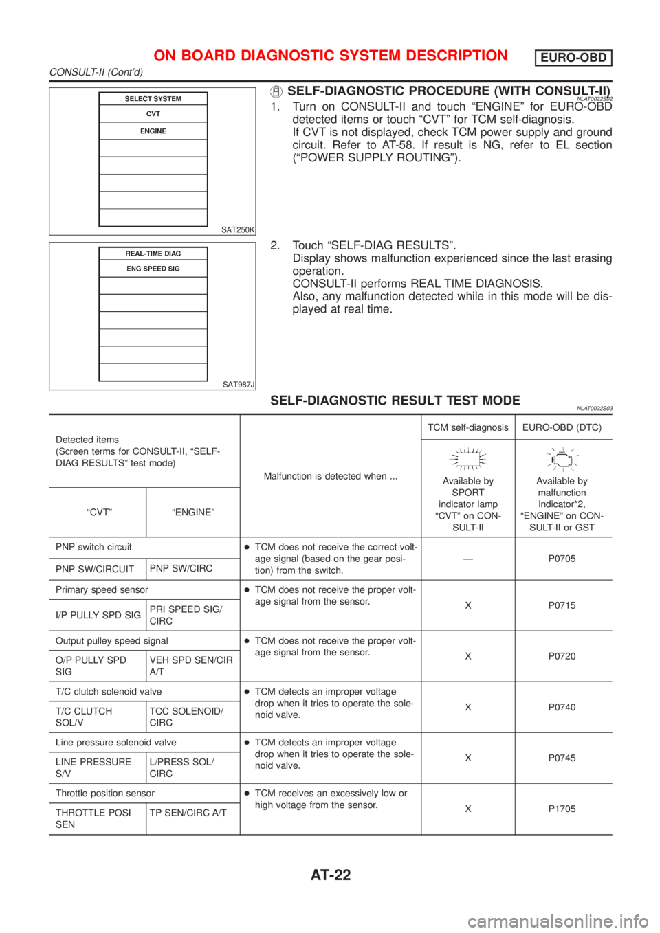 NISSAN ALMERA TINO 2001  Service Repair Manual SAT250K
SELF-DIAGNOSTIC PROCEDURE (WITH CONSULT-II)NLAT0022S021. Turn on CONSULT-II and touch ªENGINEº for EURO-OBD
detected items or touch ªCVTº for TCM self-diagnosis.
If CVT is not displayed, c