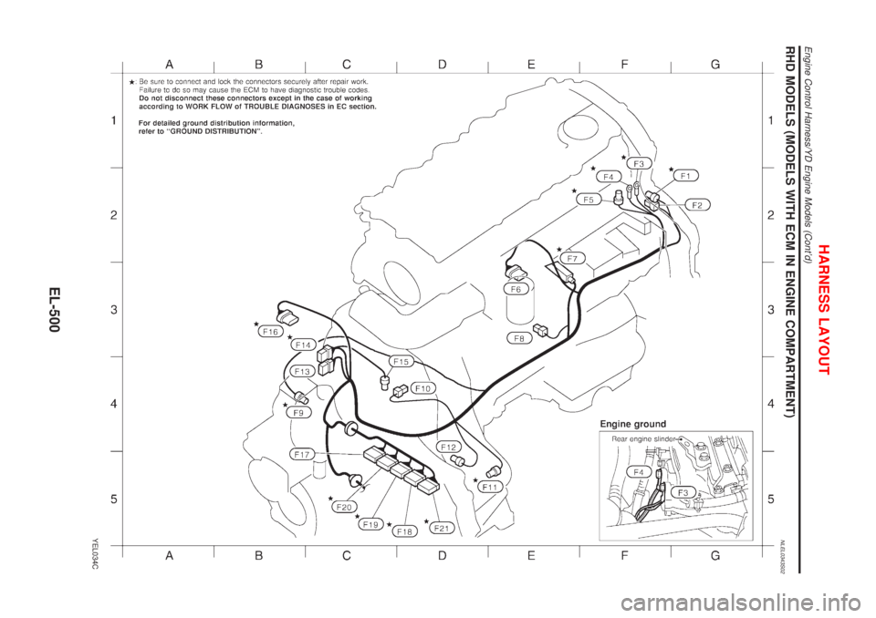 NISSAN ALMERA TINO 2001  Service Repair Manual RHD MODELS (MODELS WITH ECM IN ENGINE COMPARTMENT)NLEL0343S02
YEL034C
HARNESS LAYOUT
Engine Control Harness/YD Engine Models (Contd)
EL-500 