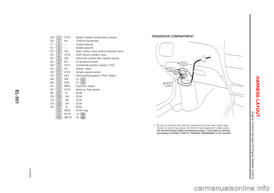 NISSAN ALMERA TINO 2001  Service Repair Manual YEL035C
HARNESS LAYOUT
Engine Control Harness/YD Engine Models (Contd)
EL-501 