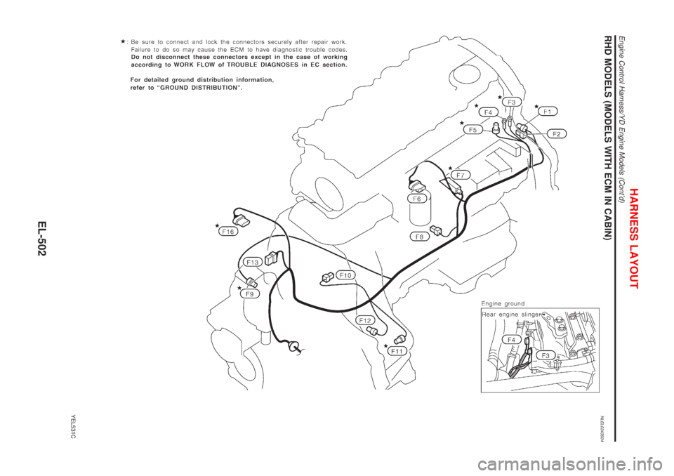 NISSAN ALMERA TINO 2001  Service Repair Manual RHD MODELS (MODELS WITH ECM IN CABIN)NLEL0343S04
YEL531C
HARNESS LAYOUT
Engine Control Harness/YD Engine Models (Contd)
EL-502 