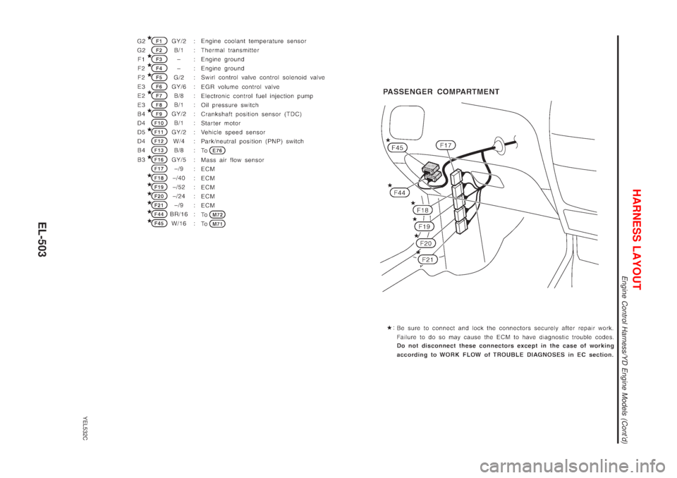 NISSAN ALMERA TINO 2001  Service Repair Manual YEL532C
HARNESS LAYOUT
Engine Control Harness/YD Engine Models (Contd)
EL-503 