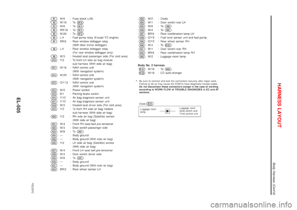NISSAN ALMERA TINO 2001  Service Repair Manual YEL037C
HARNESS LAYOUT
Body Harness (Contd)
EL-505 