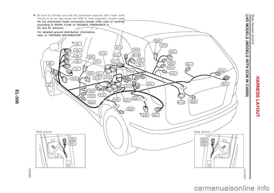 NISSAN ALMERA TINO 2001  Service Repair Manual LHD MODELS (MODELS WITH ECM IN CABIN)NLEL0348S05
YEL535C
HARNESS LAYOUT
Body Harness (Contd)
EL-506 