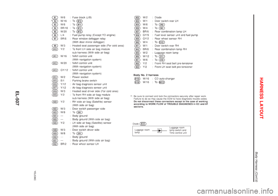 NISSAN ALMERA TINO 2001  Service Repair Manual YEL536C
HARNESS LAYOUT
Body Harness (Contd)
EL-507 