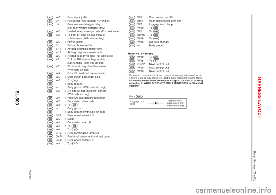 NISSAN ALMERA TINO 2001  Service Repair Manual YEL039C
HARNESS LAYOUT
Body Harness (Contd)
EL-509 