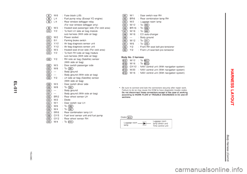 NISSAN ALMERA TINO 2001  Service Repair Manual YEL538C
HARNESS LAYOUT
Body Harness (Contd)
EL-511 