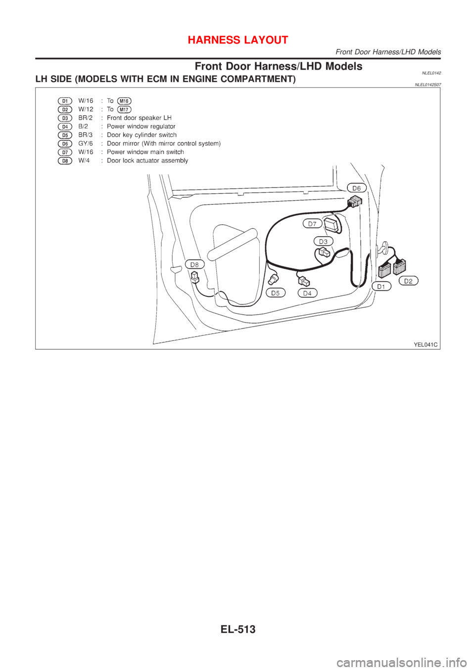 NISSAN ALMERA TINO 2001  Service Repair Manual Front Door Harness/LHD ModelsNLEL0142LH SIDE (MODELS WITH ECM IN ENGINE COMPARTMENT)NLEL0142S07
YEL041C
HARNESS LAYOUT
Front Door Harness/LHD Models
EL-513 