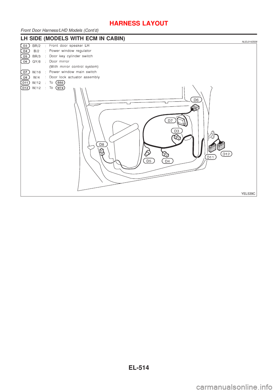 NISSAN ALMERA TINO 2001  Service Repair Manual LH SIDE (MODELS WITH ECM IN CABIN)NLEL0142S08
YEL539C
HARNESS LAYOUT
Front Door Harness/LHD Models (Contd)
EL-514 