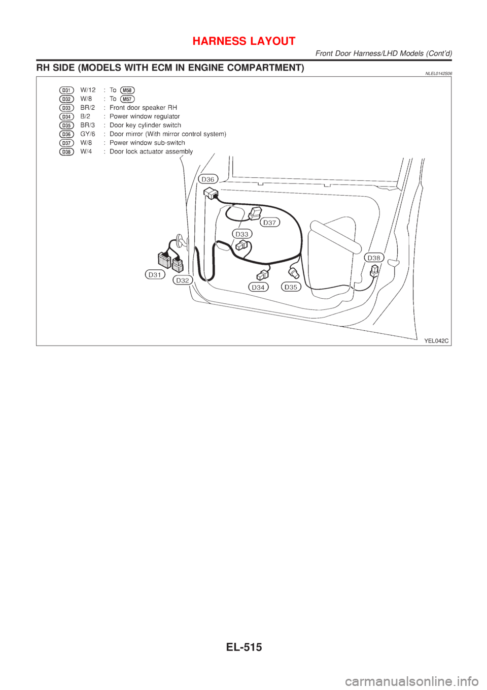NISSAN ALMERA TINO 2001  Service Repair Manual RH SIDE (MODELS WITH ECM IN ENGINE COMPARTMENT)NLEL0142S06
YEL042C
HARNESS LAYOUT
Front Door Harness/LHD Models (Contd)
EL-515 