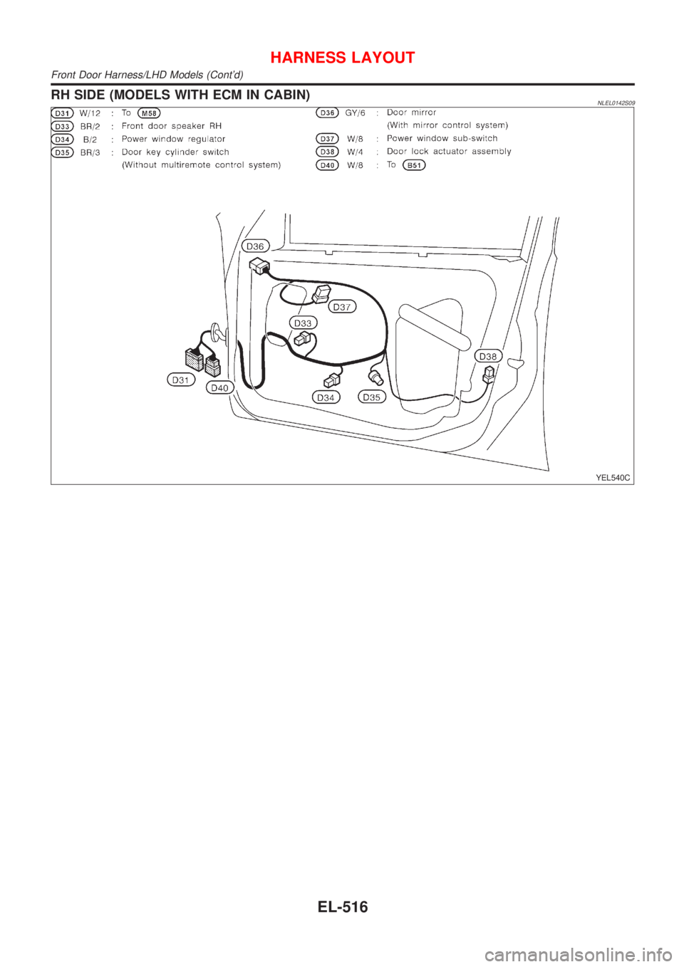 NISSAN ALMERA TINO 2001  Service Repair Manual RH SIDE (MODELS WITH ECM IN CABIN)NLEL0142S09
YEL540C
HARNESS LAYOUT
Front Door Harness/LHD Models (Contd)
EL-516 