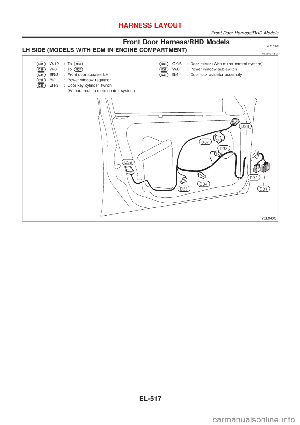NISSAN ALMERA TINO 2001  Service Repair Manual Front Door Harness/RHD ModelsNLEL0349LH SIDE (MODELS WITH ECM IN ENGINE COMPARTMENT)NLEL0349S01
YEL043C
HARNESS LAYOUT
Front Door Harness/RHD Models
EL-517 