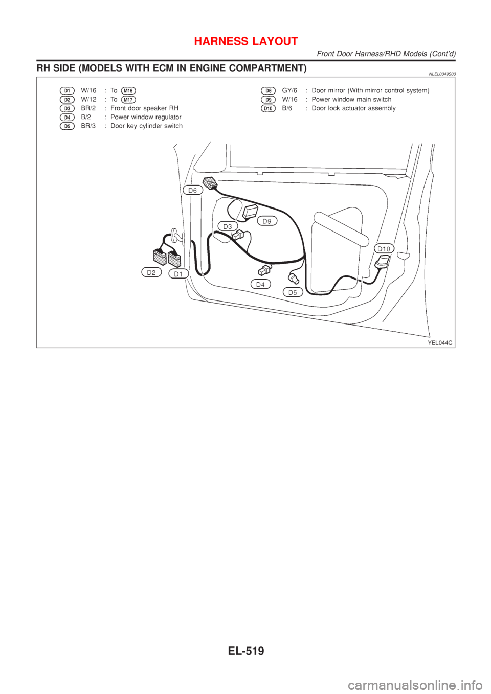 NISSAN ALMERA TINO 2001  Service Repair Manual RH SIDE (MODELS WITH ECM IN ENGINE COMPARTMENT)NLEL0349S03
YEL044C
HARNESS LAYOUT
Front Door Harness/RHD Models (Contd)
EL-519 