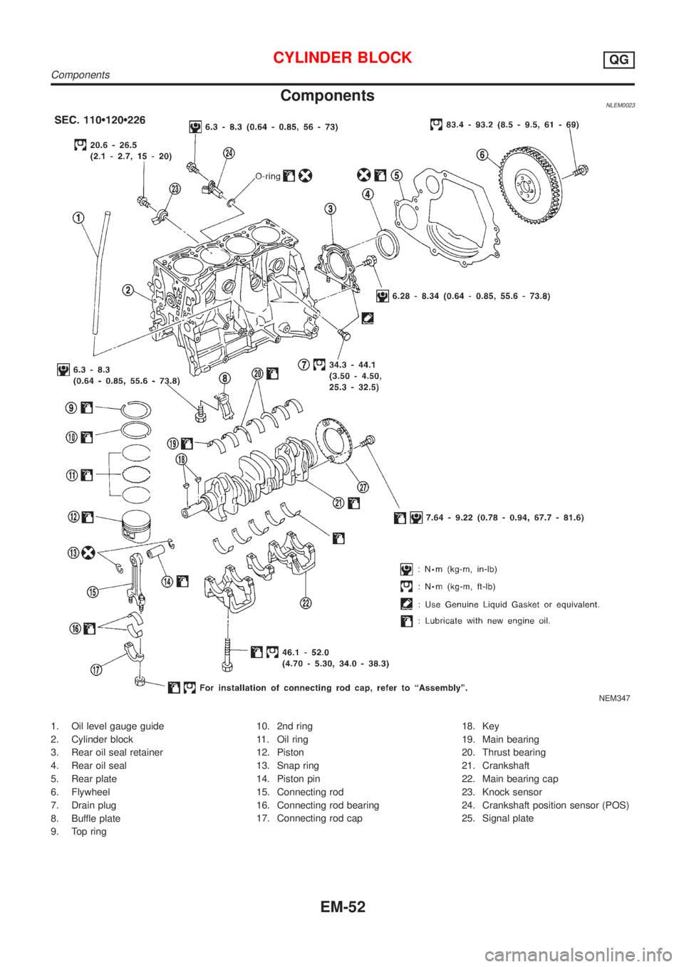 NISSAN ALMERA TINO 2001  Service Repair Manual ComponentsNLEM0023
NEM347
1. Oil level gauge guide
2. Cylinder block
3. Rear oil seal retainer
4. Rear oil seal
5. Rear plate
6. Flywheel
7. Drain plug
8. Buffle plate
9. Top ring10. 2nd ring
11. Oil 