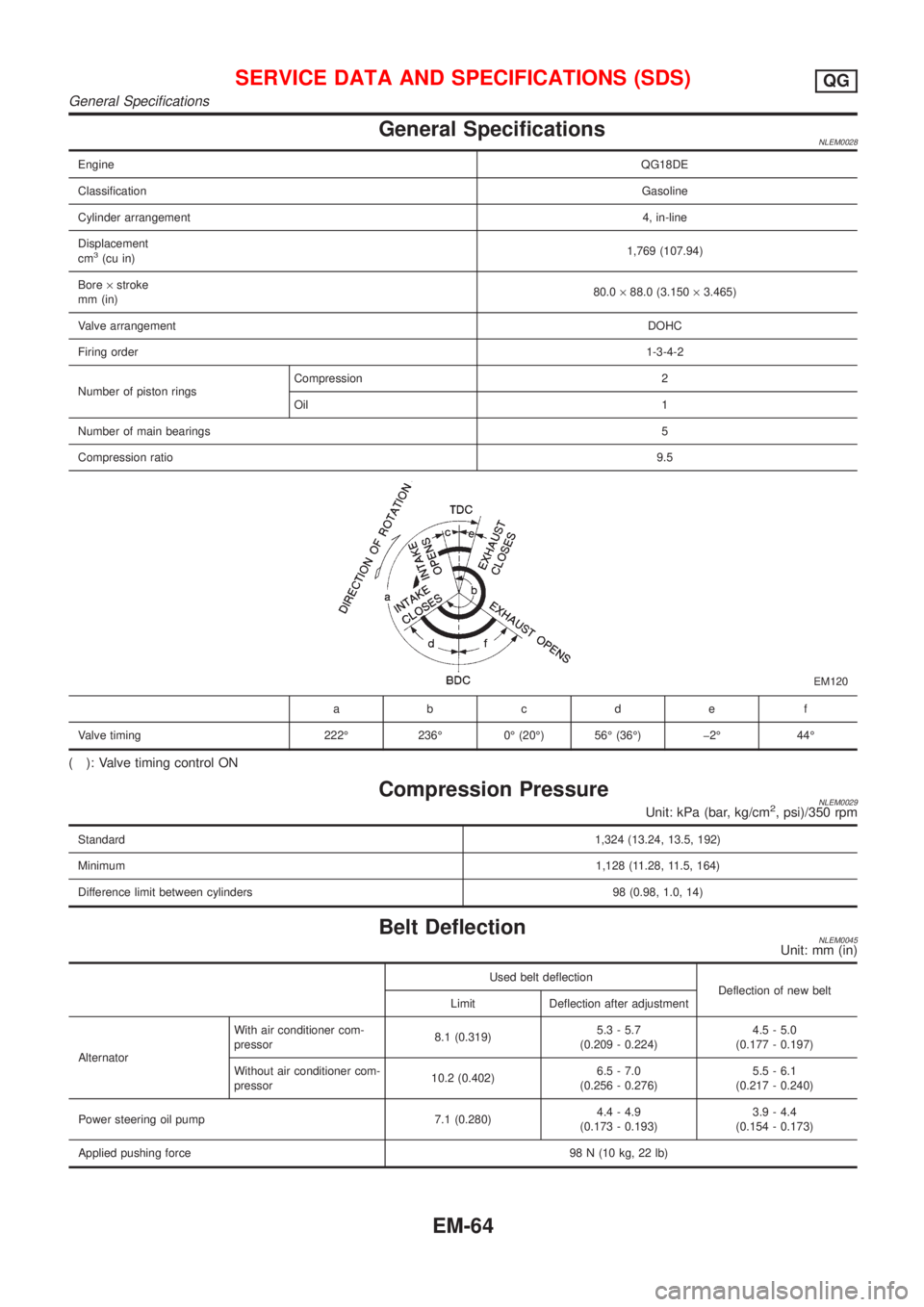 NISSAN ALMERA TINO 2001 Service Repair Manual General SpecificationsNLEM0028
EngineQG18DE
ClassificationGasoline
Cylinder arrangement4, in-line
Displacement
cm
3(cu in)1,769 (107.94)
Bore´stroke
mm (in)80.0´88.0 (3.150´3.465)
Valve arrangement NISSAN ALMERA TINO 2001 Service Repair Manual General SpecificationsNLEM0028
EngineQG18DE
ClassificationGasoline
Cylinder arrangement4, in-line
Displacement
cm
3(cu in)1,769 (107.94)
Bore´stroke
mm (in)80.0´88.0 (3.150´3.465)
Valve arrangement