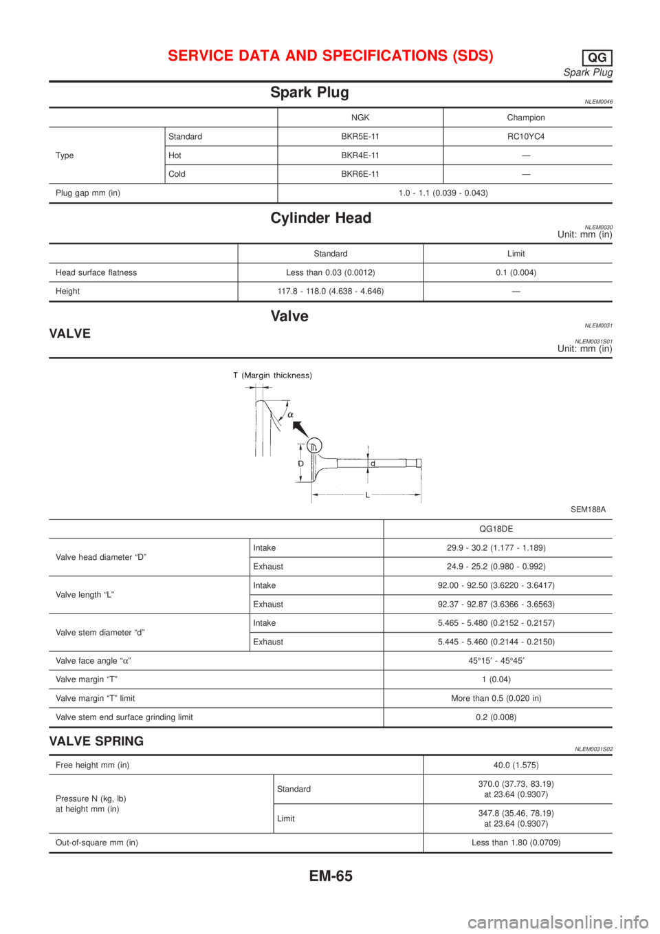 NISSAN ALMERA TINO 2001 Service Repair Manual Spark PlugNLEM0046
NGK Champion
TypeStandard BKR5E-11 RC10YC4
Hot BKR4E-11 Ð
Cold BKR6E-11 Ð
Plug gap mm (in)1.0 - 1.1 (0.039 - 0.043)
Cylinder HeadNLEM0030Unit: mm (in)
Standard Limit
Head surface NISSAN ALMERA TINO 2001 Service Repair Manual Spark PlugNLEM0046
NGK Champion
TypeStandard BKR5E-11 RC10YC4
Hot BKR4E-11 Ð
Cold BKR6E-11 Ð
Plug gap mm (in)1.0 - 1.1 (0.039 - 0.043)
Cylinder HeadNLEM0030Unit: mm (in)
Standard Limit
Head surface
