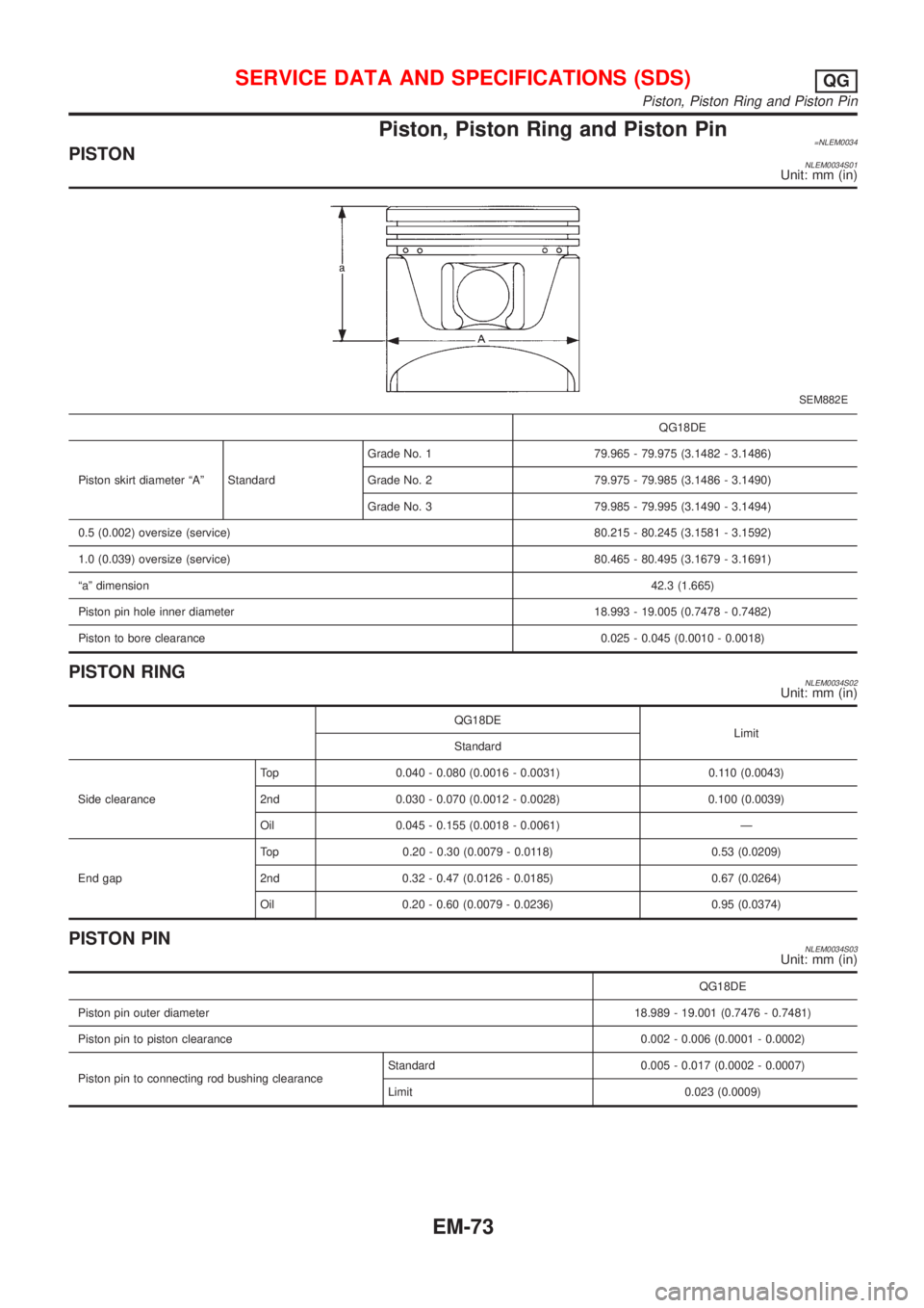 NISSAN ALMERA TINO 2001 Service Repair Manual Piston, Piston Ring and Piston Pin=NLEM0034PISTONNLEM0034S01Unit: mm (in)
SEM882E
QG18DE
Piston skirt diameter ªAº StandardGrade No. 1 79.965 - 79.975 (3.1482 - 3.1486)
Grade No. 2 79.975 - 79.985 ( NISSAN ALMERA TINO 2001 Service Repair Manual Piston, Piston Ring and Piston Pin=NLEM0034PISTONNLEM0034S01Unit: mm (in)
SEM882E
QG18DE
Piston skirt diameter ªAº StandardGrade No. 1 79.965 - 79.975 (3.1482 - 3.1486)
Grade No. 2 79.975 - 79.985 (
