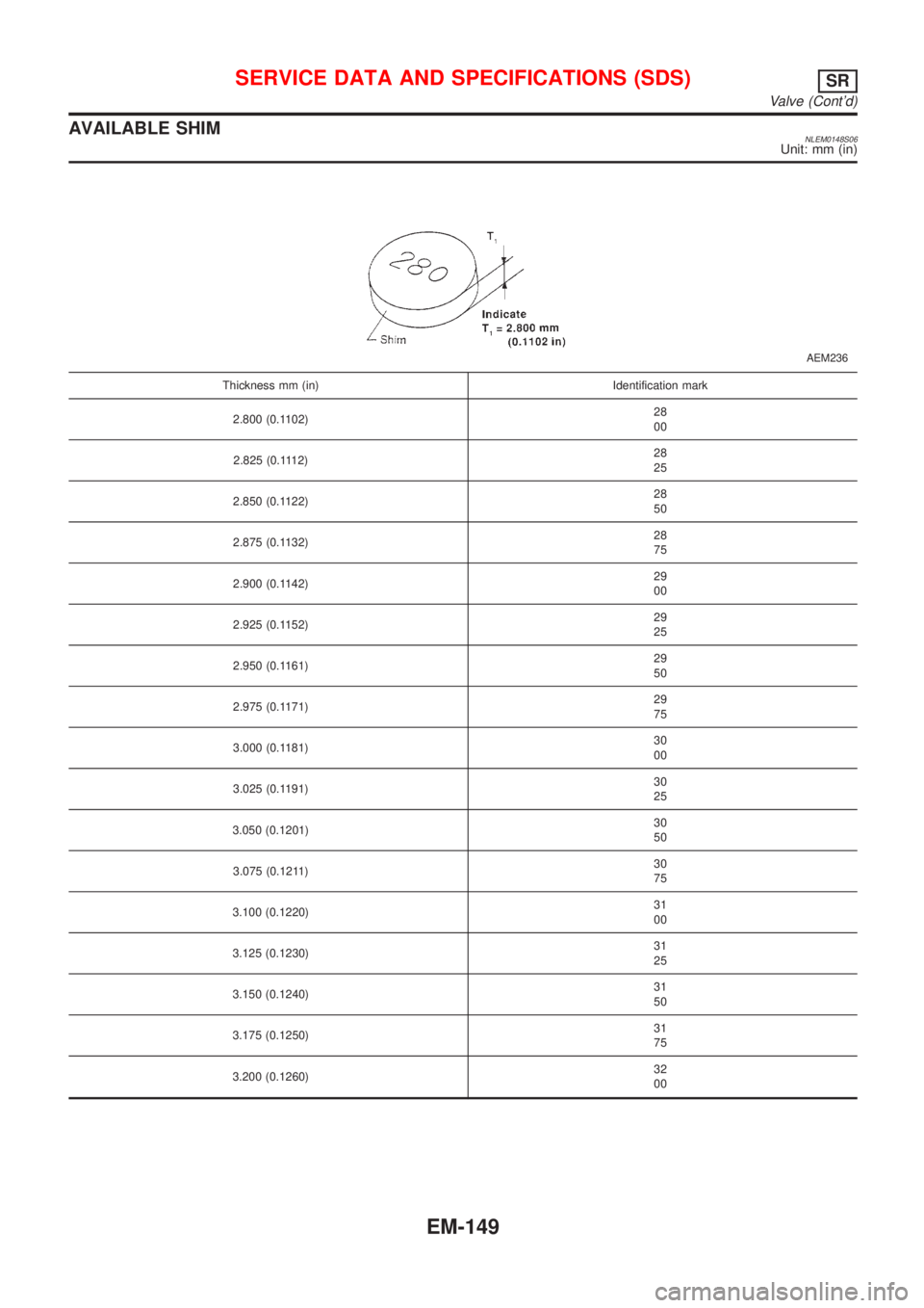 NISSAN ALMERA TINO 2001  Service Repair Manual AVAILABLE SHIMNLEM0148S06Unit: mm (in)
AEM236
Thickness mm (in) Identification mark
2.800 (0.1102)28
00
2.825 (0.1112)28
25
2.850 (0.1122)28
50
2.875 (0.1132)28
75
2.900 (0.1142)29
00
2.925 (0.1152)29