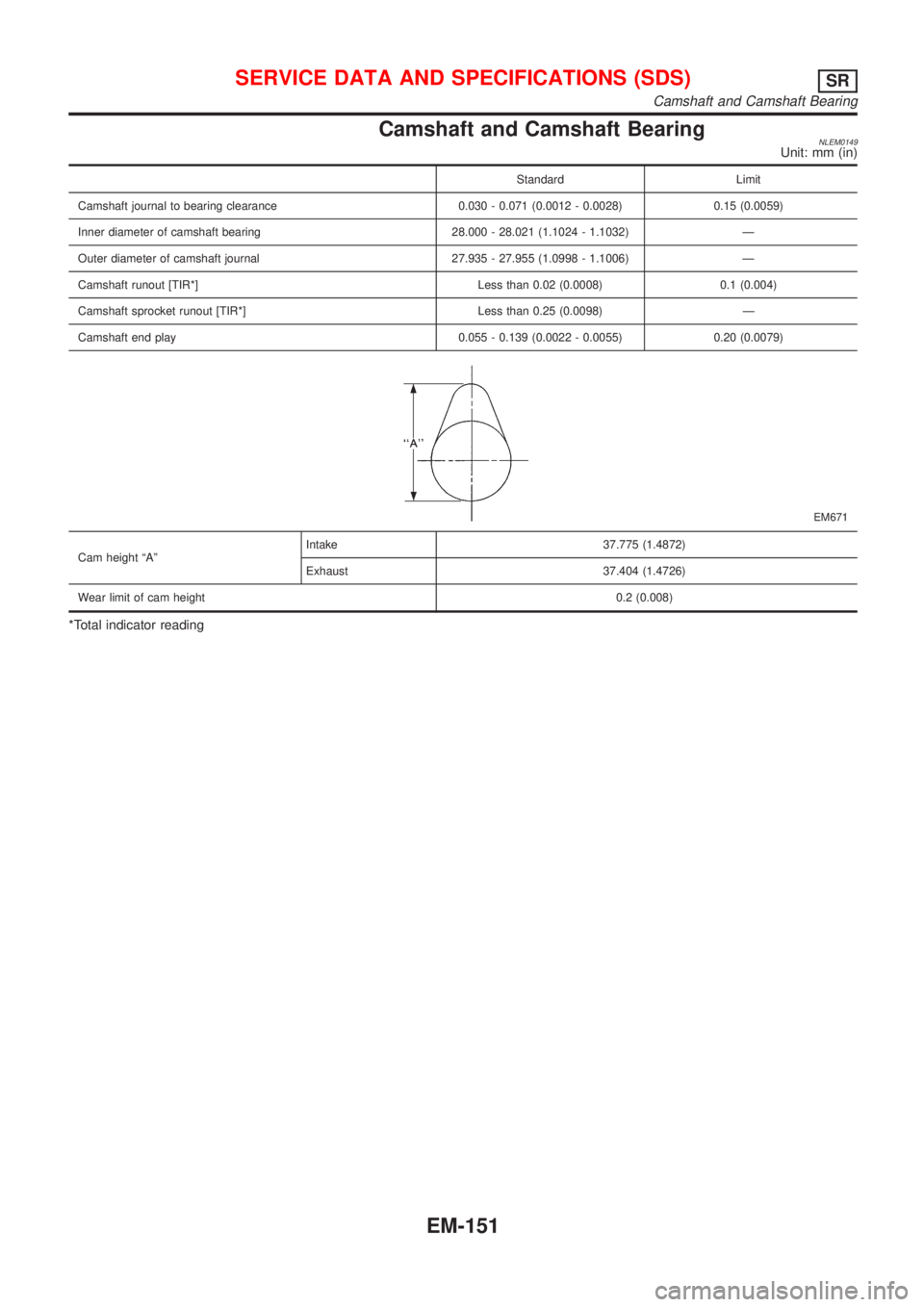 NISSAN ALMERA TINO 2001  Service Repair Manual Camshaft and Camshaft BearingNLEM0149Unit: mm (in)
Standard Limit
Camshaft journal to bearing clearance 0.030 - 0.071 (0.0012 - 0.0028) 0.15 (0.0059)
Inner diameter of camshaft bearing 28.000 - 28.021