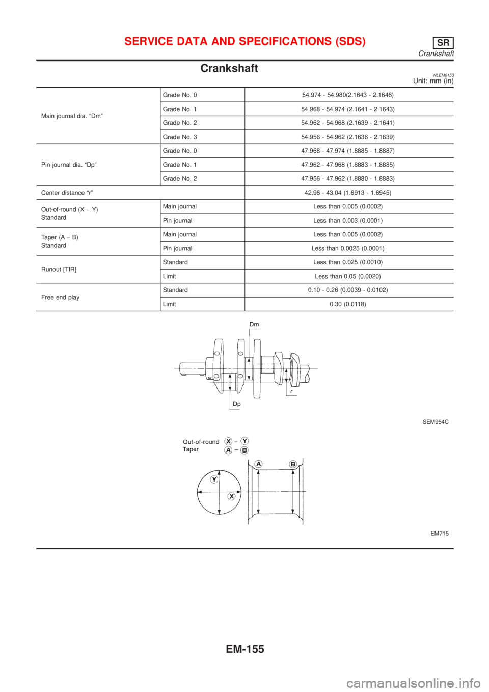 NISSAN ALMERA TINO 2001  Service Repair Manual CrankshaftNLEM0153Unit: mm (in)
Main journal dia. ªDmºGrade No. 0 54.974 - 54.980(2.1643 - 2.1646)
Grade No. 1 54.968 - 54.974 (2.1641 - 2.1643)
Grade No. 2 54.962 - 54.968 (2.1639 - 2.1641)
Grade N