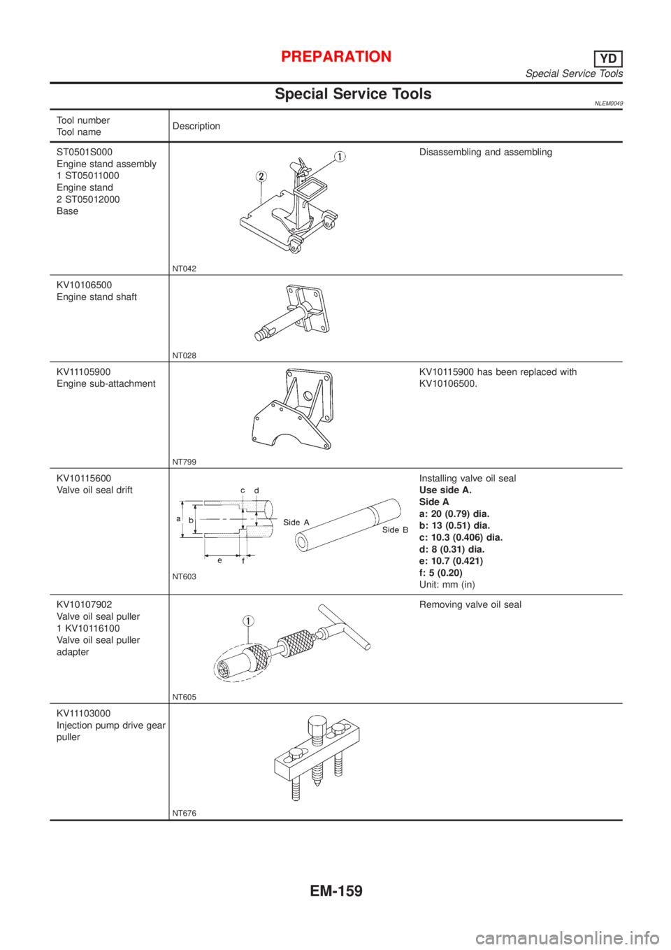 NISSAN ALMERA TINO 2001  Service Repair Manual Special Service ToolsNLEM0049
Tool number
Tool nameDescription
ST0501S000
Engine stand assembly
1 ST05011000
Engine stand
2 ST05012000
Base
NT042
Disassembling and assembling
KV10106500
Engine stand s