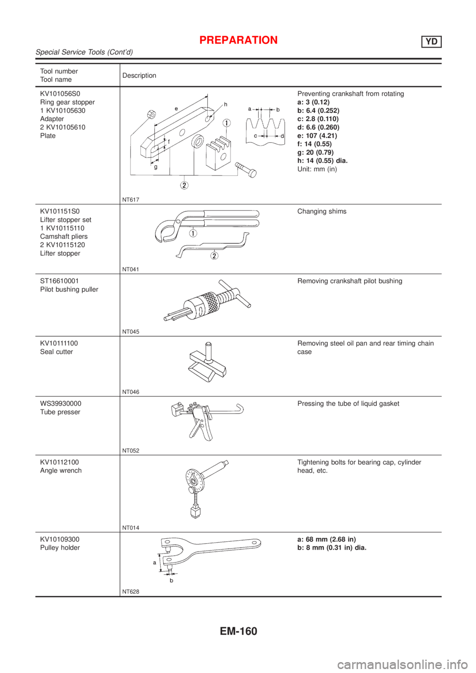 NISSAN ALMERA TINO 2001  Service Repair Manual Tool number
Tool nameDescription
KV101056S0
Ring gear stopper
1 KV10105630
Adapter
2 KV10105610
Plate
NT617
Preventing crankshaft from rotating
a: 3 (0.12)
b: 6.4 (0.252)
c: 2.8 (0.110)
d: 6.6 (0.260)