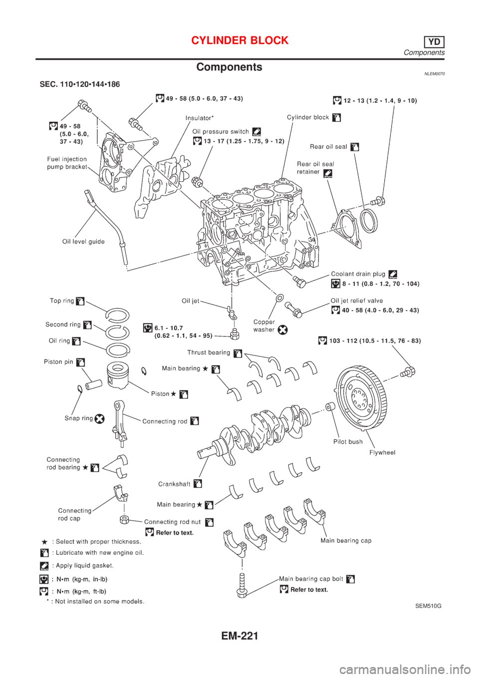 NISSAN ALMERA TINO 2001  Service Repair Manual ComponentsNLEM0070
SEM510G
CYLINDER BLOCKYD
Components
EM-221 