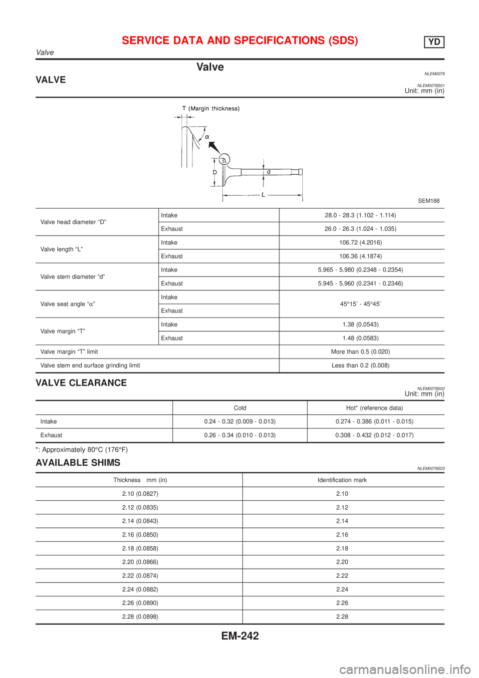 NISSAN ALMERA TINO 2001 Service Repair Manual ValveNLEM0078VALVENLEM0078S01Unit: mm (in)
SEM188
Valve head diameter ªDºIntake 28.0 - 28.3 (1.102 - 1.114)
Exhaust 26.0 - 26.3 (1.024 - 1.035)
Valve length ªLºIntake 106.72 (4.2016)
Exhaust 106.3 NISSAN ALMERA TINO 2001 Service Repair Manual ValveNLEM0078VALVENLEM0078S01Unit: mm (in)
SEM188
Valve head diameter ªDºIntake 28.0 - 28.3 (1.102 - 1.114)
Exhaust 26.0 - 26.3 (1.024 - 1.035)
Valve length ªLºIntake 106.72 (4.2016)
Exhaust 106.3