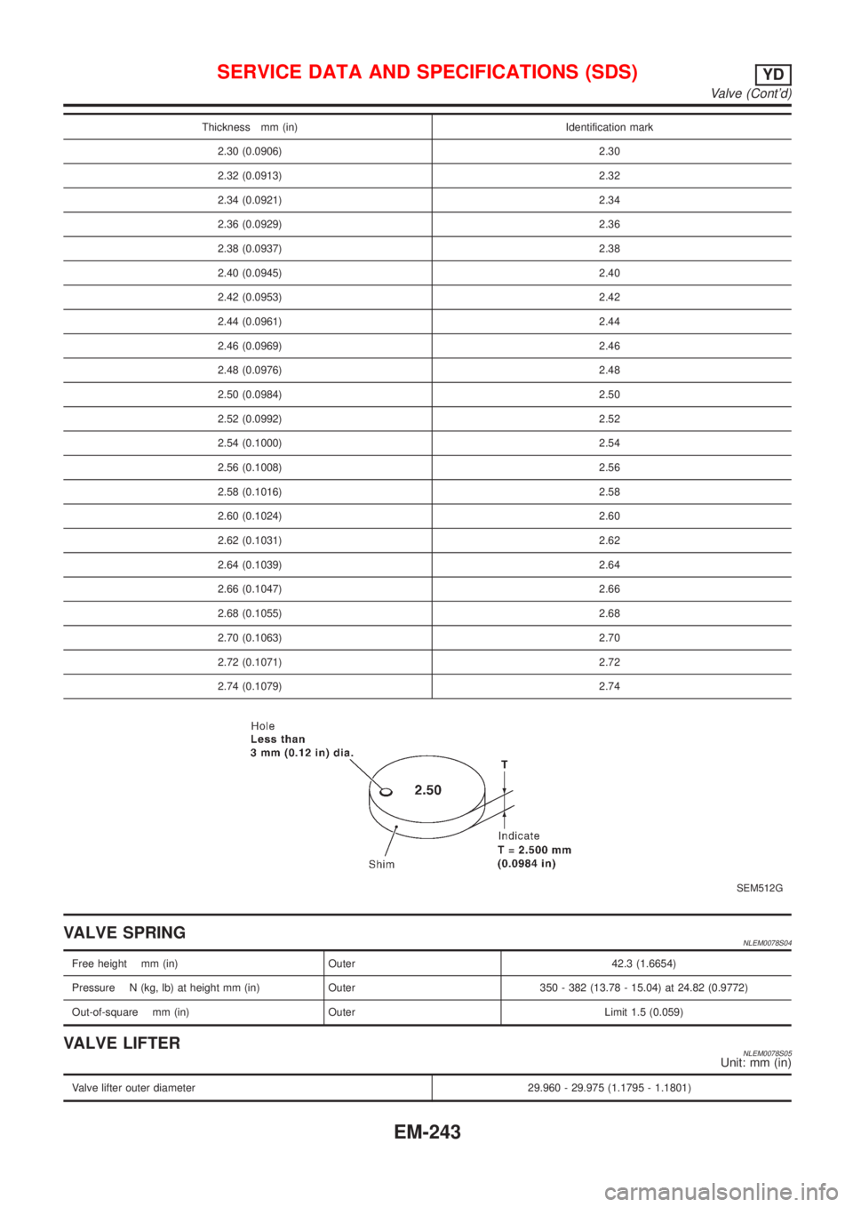 NISSAN ALMERA TINO 2001  Service Repair Manual Thickness mm (in) Identification mark
2.30 (0.0906) 2.30
2.32 (0.0913) 2.32
2.34 (0.0921) 2.34
2.36 (0.0929) 2.36
2.38 (0.0937) 2.38
2.40 (0.0945) 2.40
2.42 (0.0953) 2.42
2.44 (0.0961) 2.44
2.46 (0.09