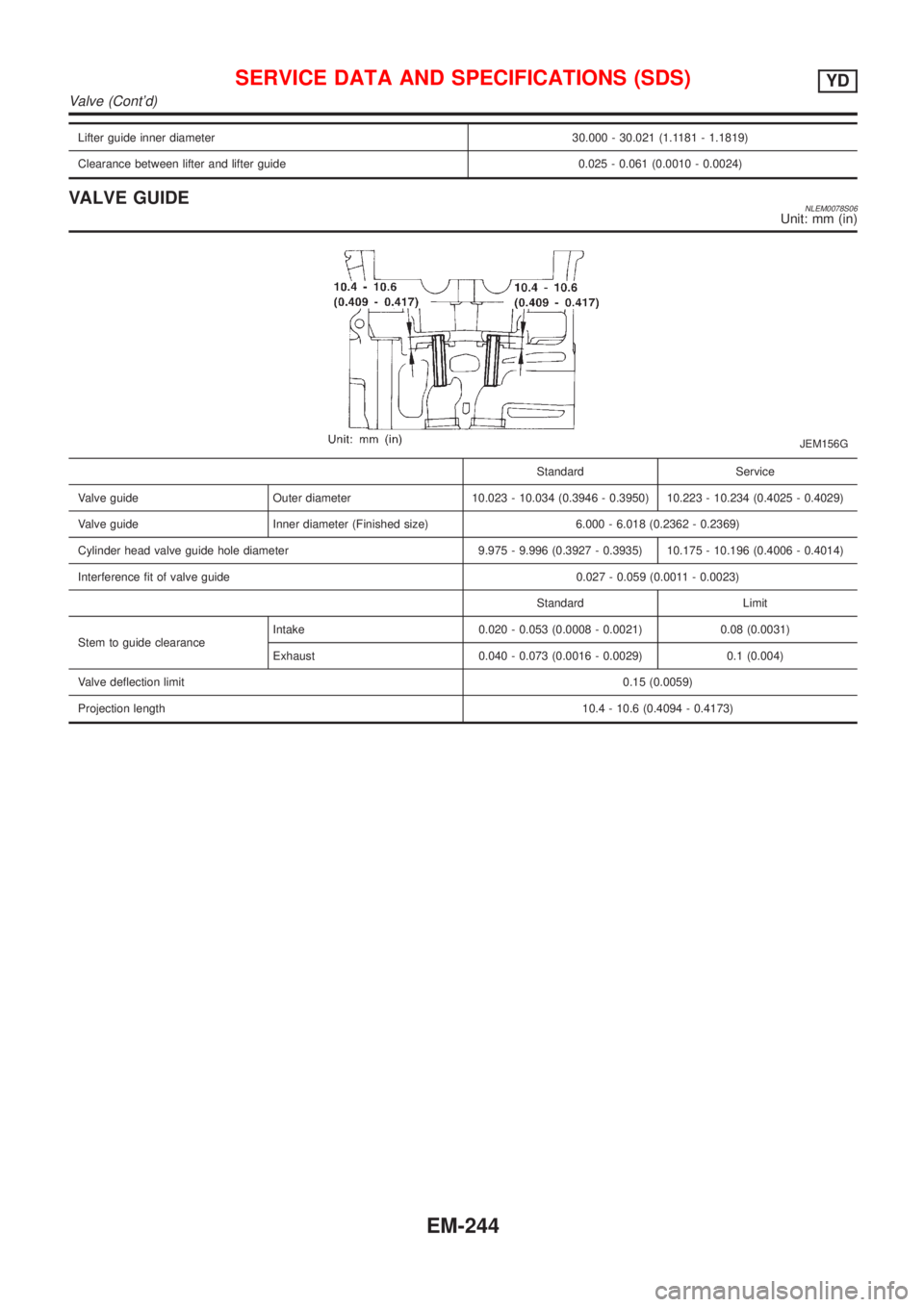 NISSAN ALMERA TINO 2001  Service Repair Manual Lifter guide inner diameter 30.000 - 30.021 (1.1181 - 1.1819)
Clearance between lifter and lifter guide 0.025 - 0.061 (0.0010 - 0.0024)
VALVE GUIDENLEM0078S06Unit: mm (in)
JEM156G
Standard Service
Val