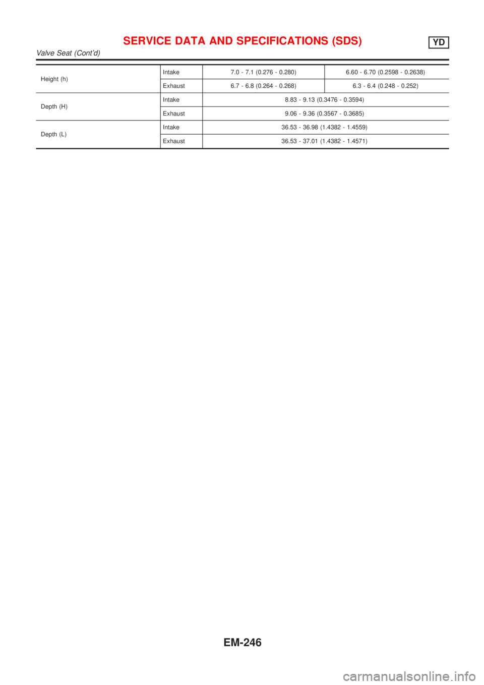 NISSAN ALMERA TINO 2001  Service Repair Manual Height (h)Intake 7.0 - 7.1 (0.276 - 0.280) 6.60 - 6.70 (0.2598 - 0.2638)
Exhaust 6.7 - 6.8 (0.264 - 0.268) 6.3 - 6.4 (0.248 - 0.252)
Depth (H)Intake 8.83 - 9.13 (0.3476 - 0.3594)
Exhaust 9.06 - 9.36 (