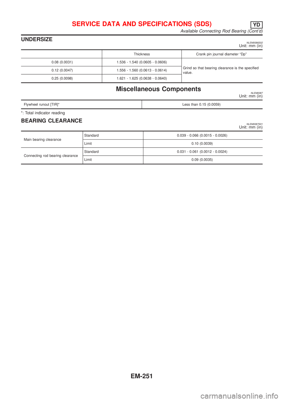 NISSAN ALMERA TINO 2001  Service Repair Manual UNDERSIZENLEM0086S02Unit: mm (in)
Thickness Crank pin journal diameter ªDpº
0.08 (0.0031) 1.536 - 1.540 (0.0605 - 0.0606)
Grind so that bearing clearance is the specified
value. 0.12 (0.0047) 1.556 