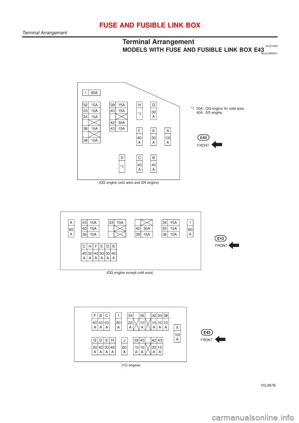 NISSAN ALMERA TINO 2001  Service Repair Manual Termina lArrangement
YEL997B
Terminal Arrangement 