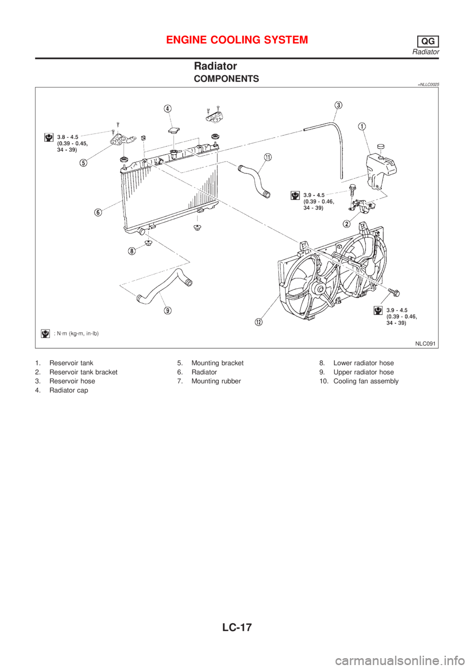 NISSAN ALMERA TINO 2001  Service Repair Manual Radiator
COMPONENTS=NLLC0025
NLC091
1. Reservoir tank
2. Reservoir tank bracket
3. Reservoir hose
4. Radiator cap5. Mounting bracket
6. Radiator
7. Mounting rubber8. Lower radiator hose
9. Upper radia