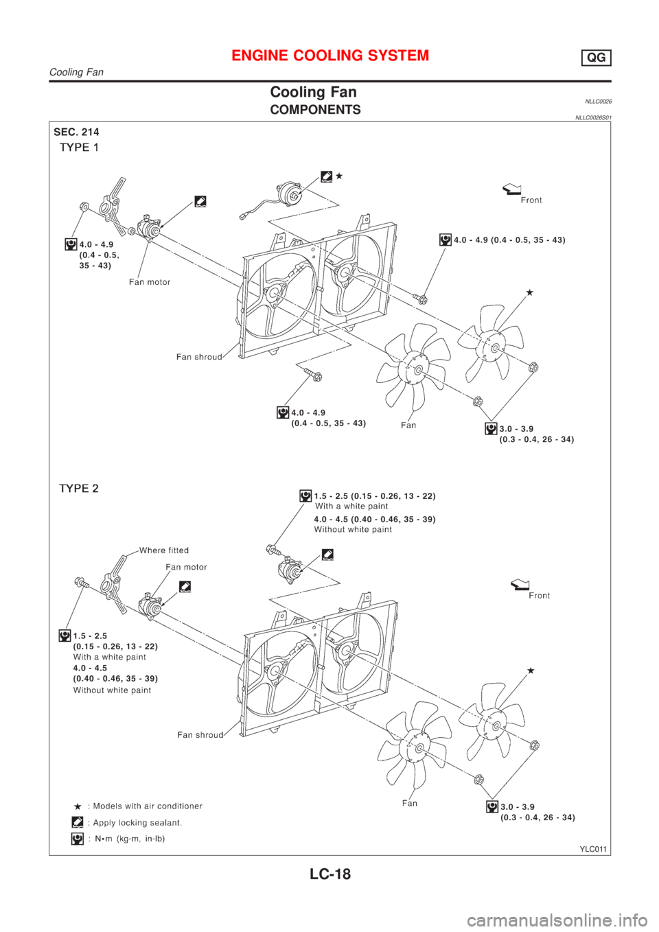 NISSAN ALMERA TINO 2001  Service Repair Manual Cooling FanNLLC0026COMPONENTSNLLC0026S01
YLC011
ENGINE COOLING SYSTEMQG
Cooling Fan
LC-18 