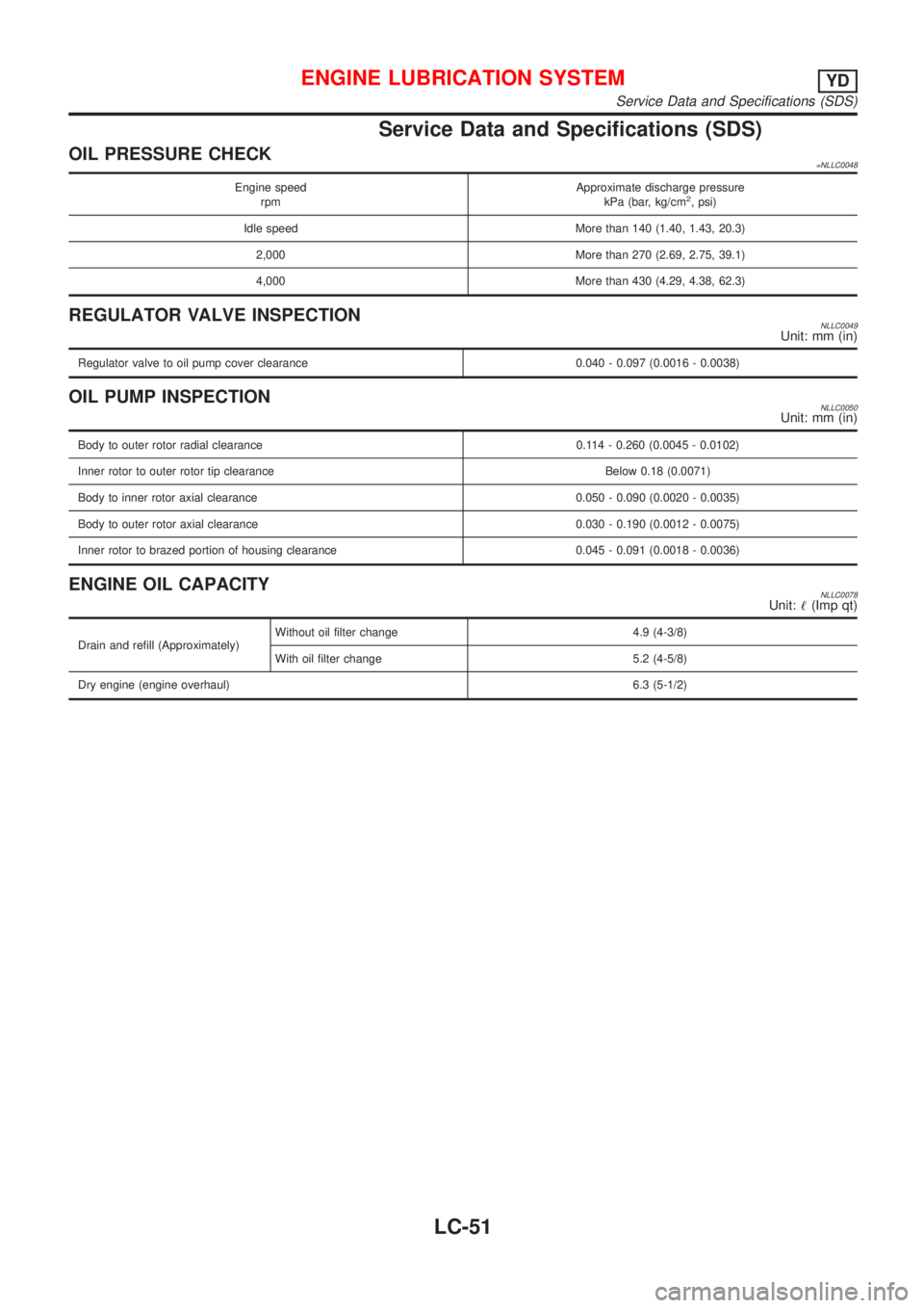 NISSAN ALMERA TINO 2001 Service Repair Manual Service Data and Specifications (SDS)
OIL PRESSURE CHECK=NLLC0048
Engine speed
rpmApproximate discharge pressure
kPa (bar, kg/cm2, psi)
Idle speed More than 140 (1.40, 1.43, 20.3)
2,000 More than 270 NISSAN ALMERA TINO 2001 Service Repair Manual Service Data and Specifications (SDS)
OIL PRESSURE CHECK=NLLC0048
Engine speed
rpmApproximate discharge pressure
kPa (bar, kg/cm2, psi)
Idle speed More than 140 (1.40, 1.43, 20.3)
2,000 More than 270