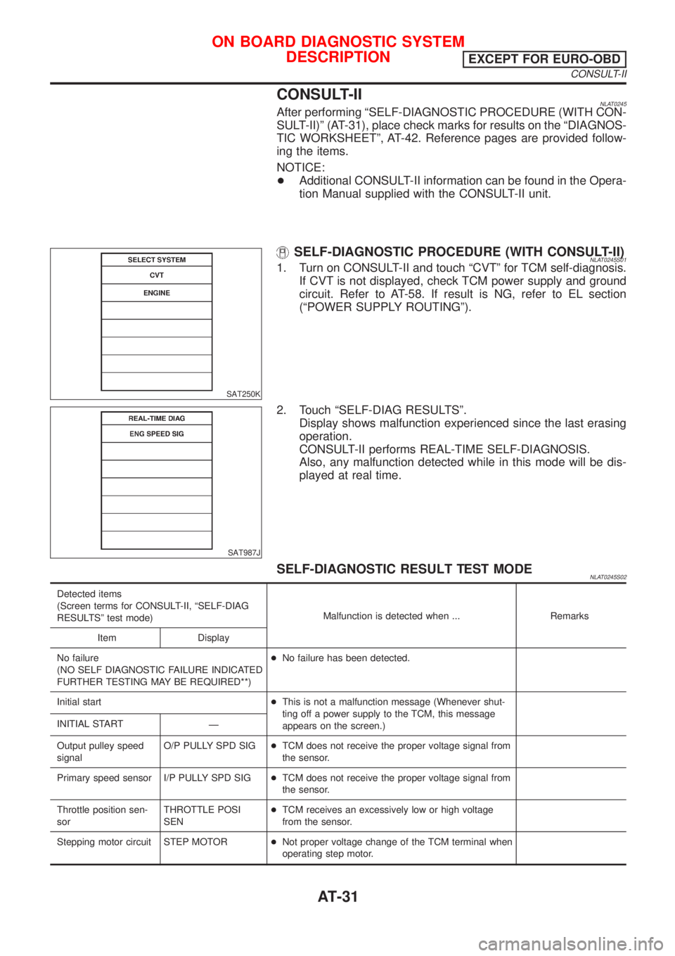 NISSAN ALMERA TINO 2001  Service Repair Manual CONSULT-IINLAT0245After performing ªSELF-DIAGNOSTIC PROCEDURE (WITH CON-
SULT-II)º (AT-31), place check marks for results on the ªDIAGNOS-
TIC WORKSHEETº, AT-42. Reference pages are provided follo