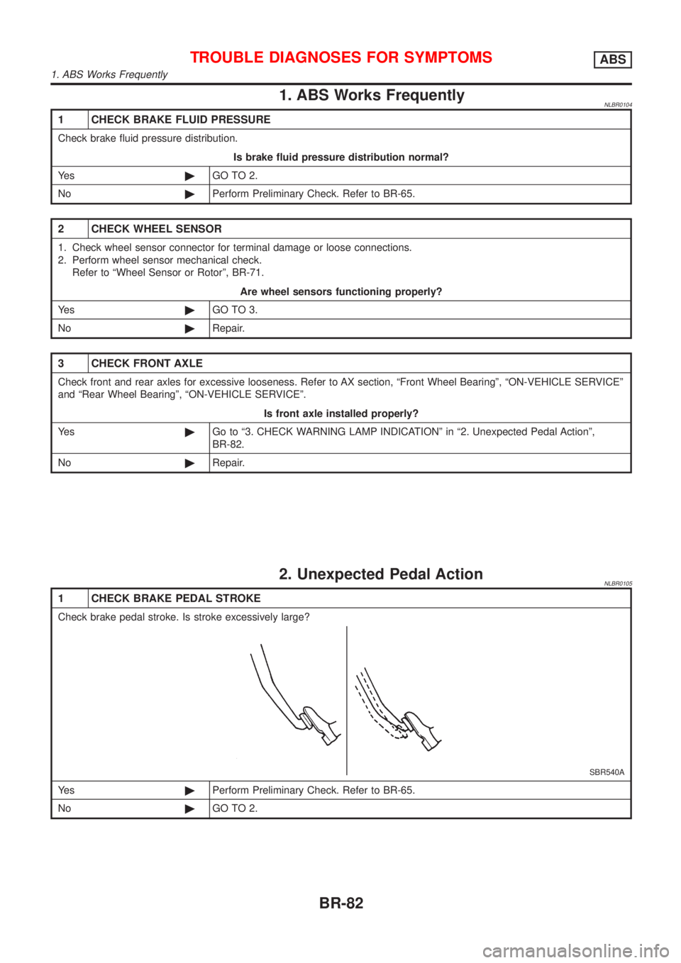 NISSAN ALMERA TINO 2001 Service Repair Manual 1. ABS Works FrequentlyNLBR0104
1 CHECK BRAKE FLUID PRESSURE
Check brake fluid pressure distribution.
Is brake fluid pressure distribution normal?
Ye s©GO TO 2.
No©Perform Preliminary Check. Refer t NISSAN ALMERA TINO 2001 Service Repair Manual 1. ABS Works FrequentlyNLBR0104
1 CHECK BRAKE FLUID PRESSURE
Check brake fluid pressure distribution.
Is brake fluid pressure distribution normal?
Ye s©GO TO 2.
No©Perform Preliminary Check. Refer t