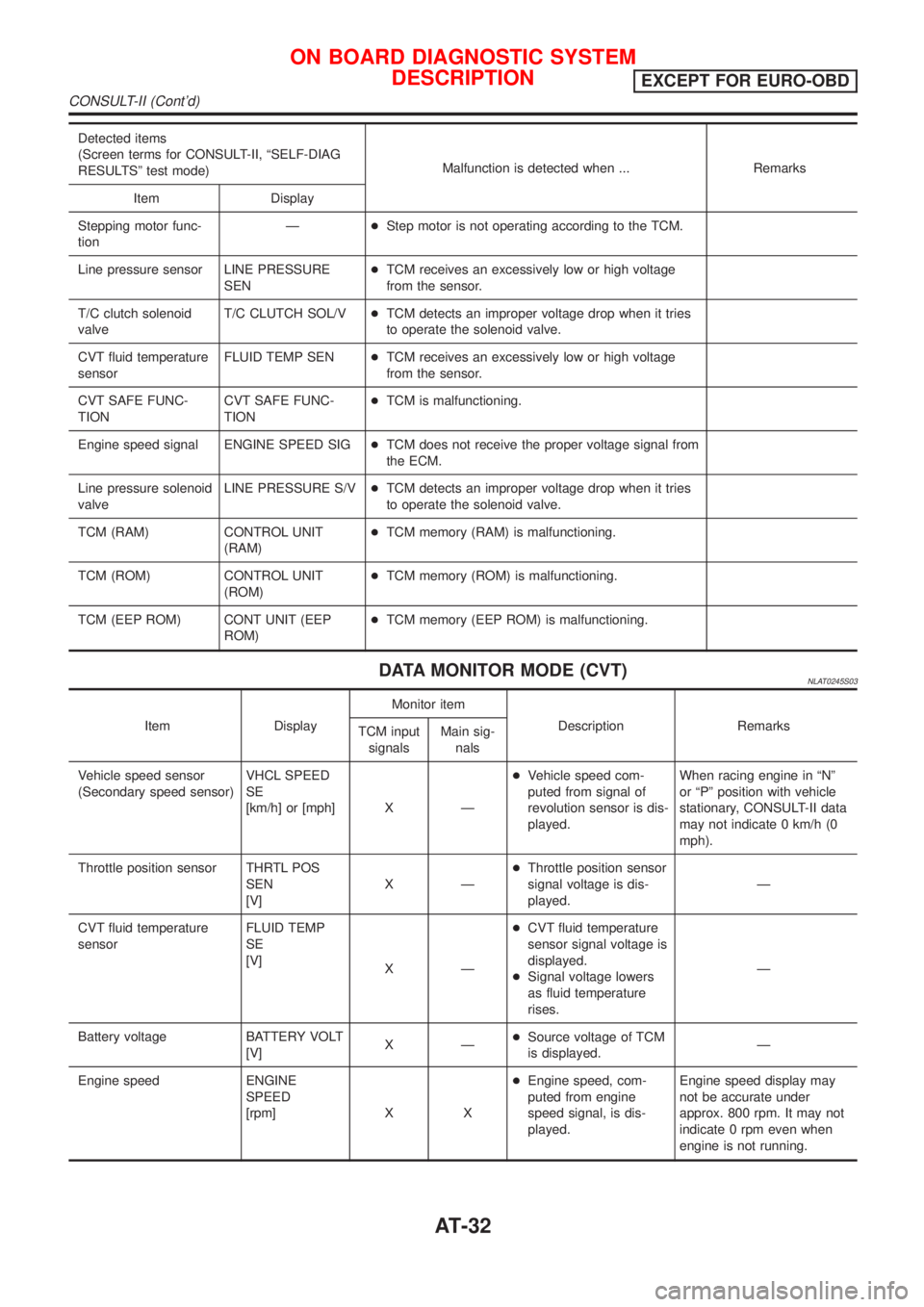 NISSAN ALMERA TINO 2001  Service Repair Manual Detected items
(Screen terms for CONSULT-II, ªSELF-DIAG
RESULTSº test mode)Malfunction is detected when ... Remarks
Item Display
Stepping motor func-
tionÐ+Step motor is not operating according to 