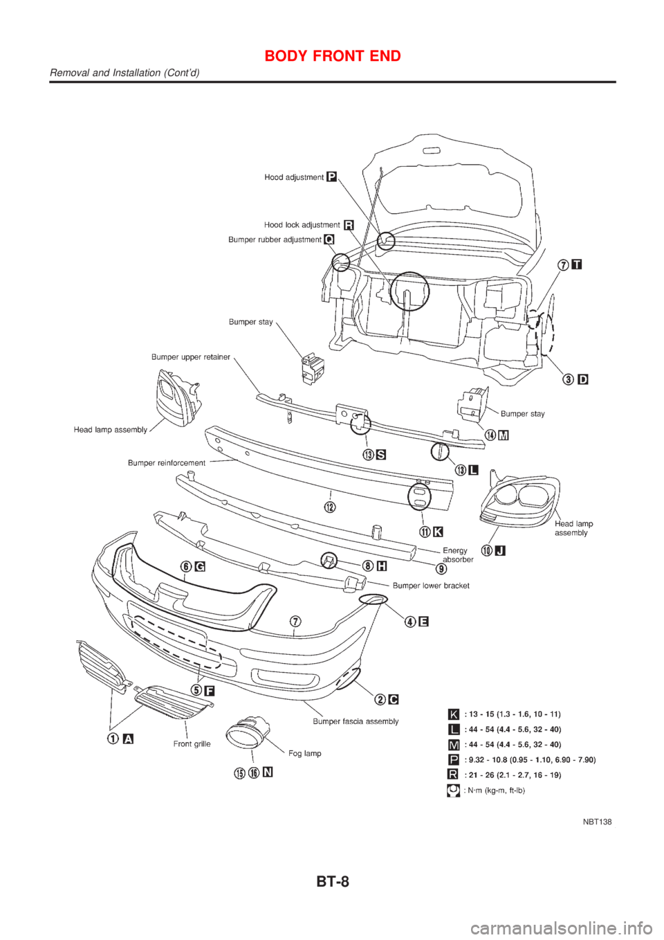NISSAN ALMERA TINO 2001  Service Repair Manual NBT138
BODY FRONT END
Removal and Installation (Contd)
BT-8 