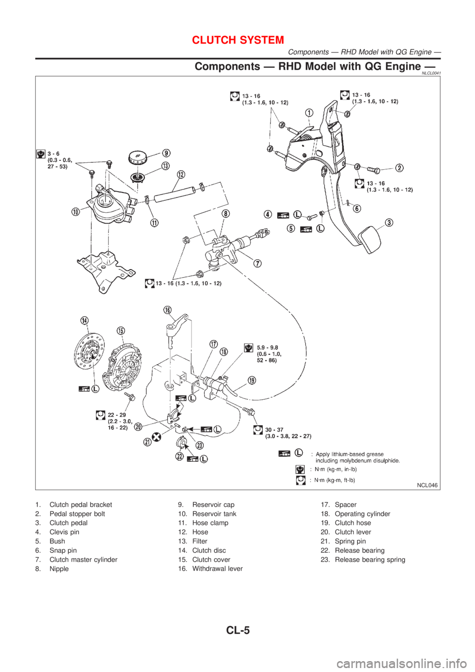 NISSAN ALMERA TINO 2001  Service Repair Manual Components Ð RHD Model with QG Engine ÐNLCL0041
NCL046
1. Clutch pedal bracket
2. Pedal stopper bolt
3. Clutch pedal
4. Clevis pin
5. Bush
6. Snap pin
7. Clutch master cylinder
8. Nipple9. Reservoir