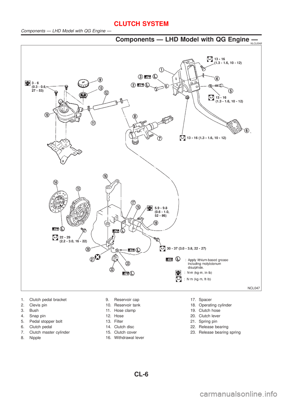 NISSAN ALMERA TINO 2001  Service Repair Manual Components Ð LHD Model with QG Engine ÐNLCL0048
NCL047
1. Clutch pedal bracket
2. Clevis pin
3. Bush
4. Snap pin
5. Pedal stopper bolt
6. Clutch pedal
7. Clutch master cylinder
8. Nipple9. Reservoir