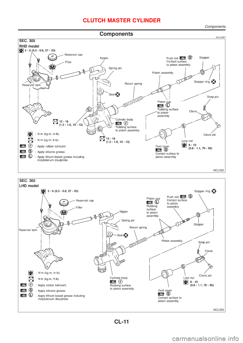 NISSAN ALMERA TINO 2001  Service Repair Manual ComponentsNLCL0007
NCL052
NCL053
CLUTCH MASTER CYLINDER
Components
CL-11 