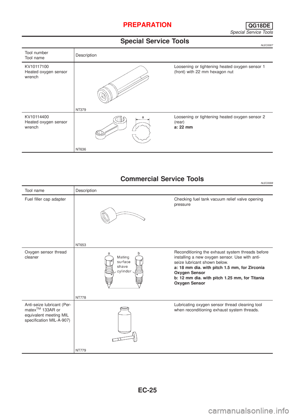 NISSAN ALMERA TINO 2001  Service Repair Manual Special Service ToolsNLEC0007
Tool number
Tool nameDescription
KV10117100
Heated oxygen sensor
wrench
NT379
Loosening or tightening heated oxygen sensor 1
(front) with 22 mm hexagon nut
KV10114400
Hea