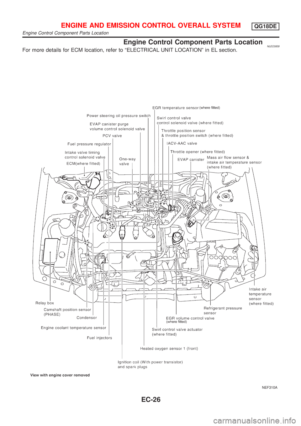 NISSAN ALMERA TINO 2001  Service Repair Manual Engine Control Component Parts LocationNLEC0009For more details for ECM location, refer to ªELECTRICAL UNIT LOCATIONº in EL section.
NEF310A
ENGINE AND EMISSION CONTROL OVERALL SYSTEMQG18DE
Engine C