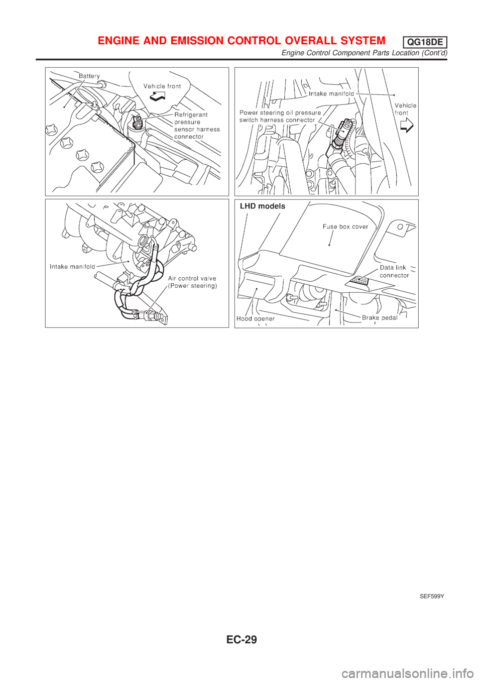 NISSAN ALMERA TINO 2001  Service Repair Manual SEF599Y
ENGINE AND EMISSION CONTROL OVERALL SYSTEMQG18DE
Engine Control Component Parts Location (Contd)
EC-29 