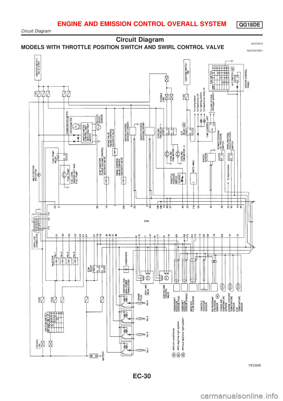 NISSAN ALMERA TINO 2001  Service Repair Manual Circuit DiagramNLEC0010MODELS WITH THROTTLE POSITION SWITCH AND SWIRL CONTROL VALVENLEC0010S01
YEC649
ENGINE AND EMISSION CONTROL OVERALL SYSTEMQG18DE
Circuit Diagram
EC-30 